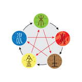 Introduction to the Five Elements Class